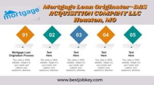 Mortgage Loan Originator